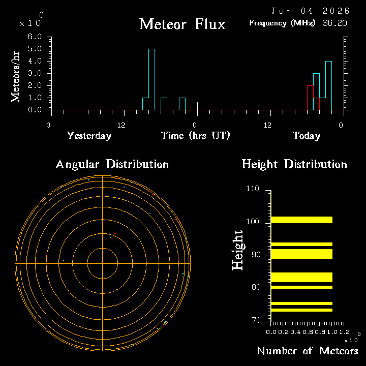 20260604_santacruz_flux.png