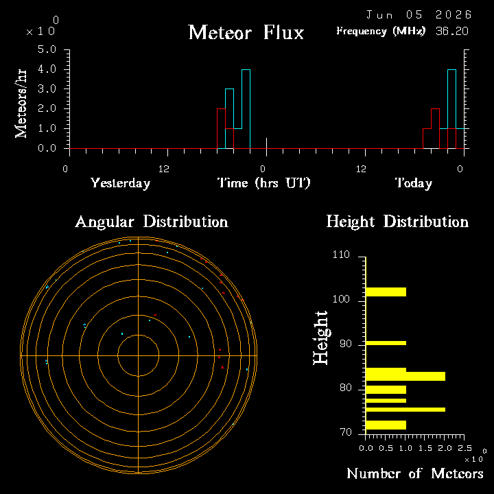 20260605_santacruz_flux.png