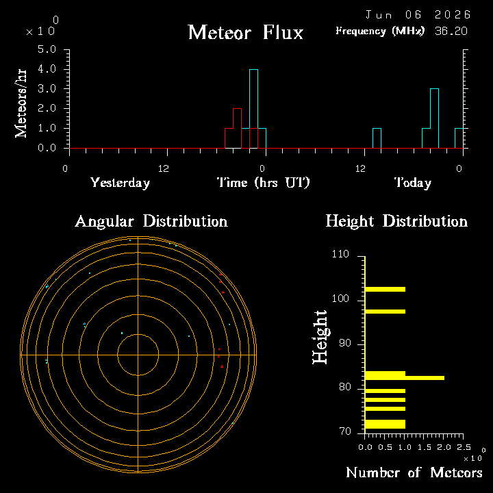 20260606_santacruz_flux.png