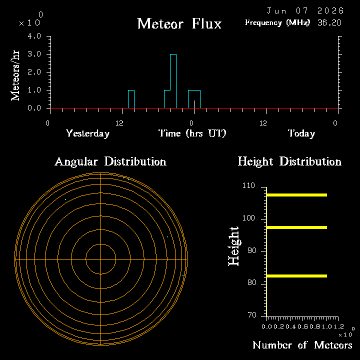 20260607_santacruz_flux.png