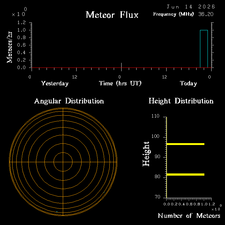 20260614_santacruz_flux.png