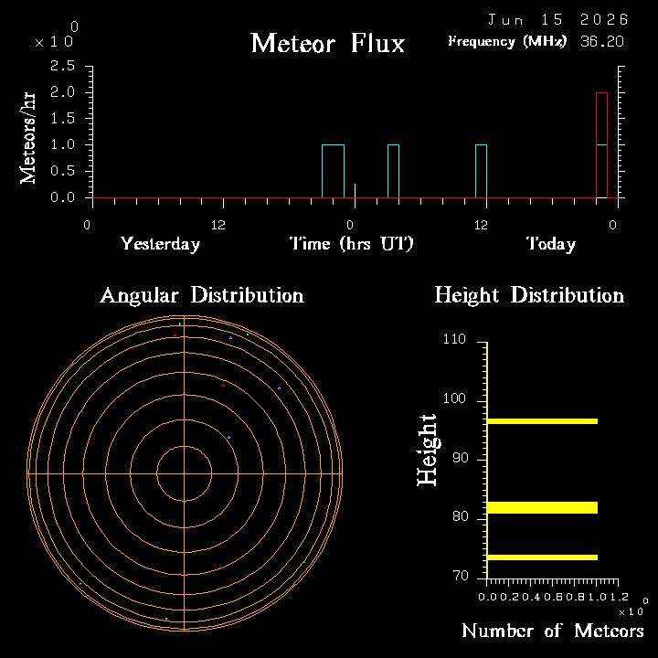 20260615_santacruz_flux.png