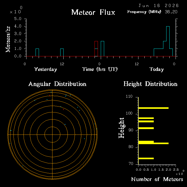 20260616_santacruz_flux.png