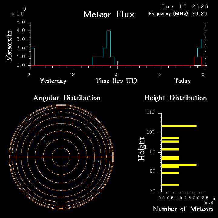 20260617_santacruz_flux.png