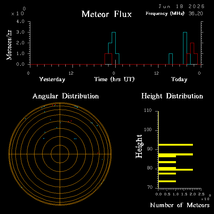 20260618_santacruz_flux.png