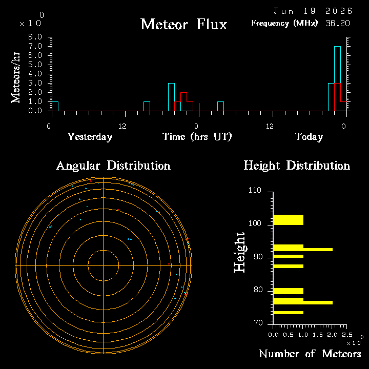 20260619_santacruz_flux.png