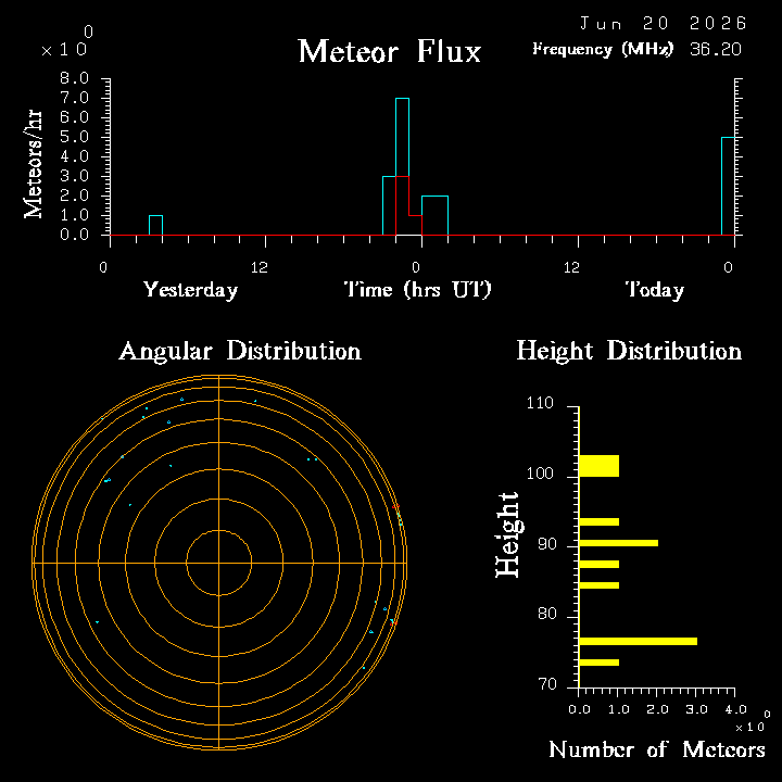 20260620_santacruz_flux.png
