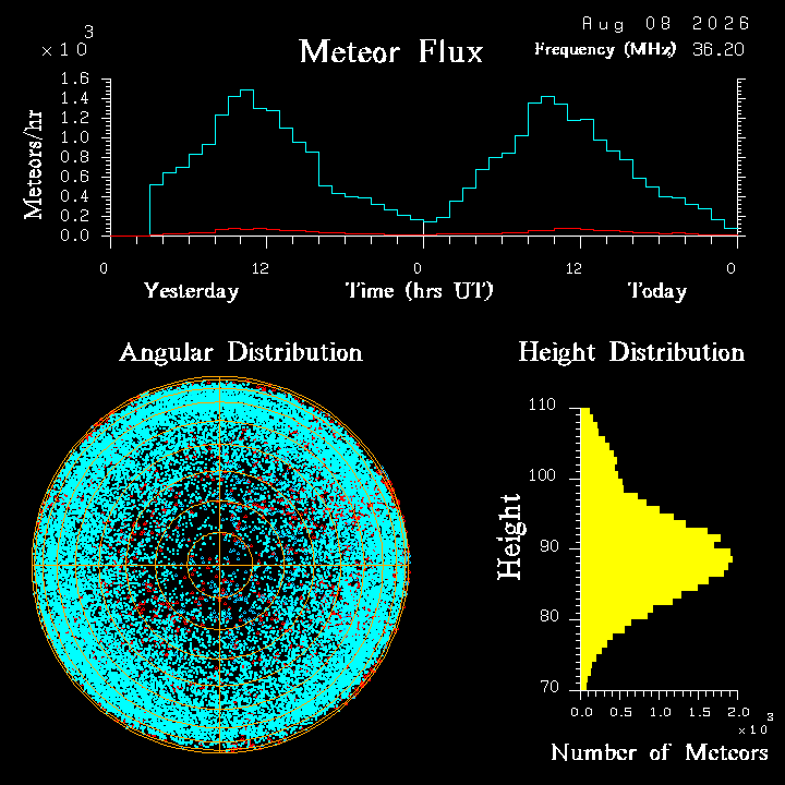 20260808_santacruz_flux.png