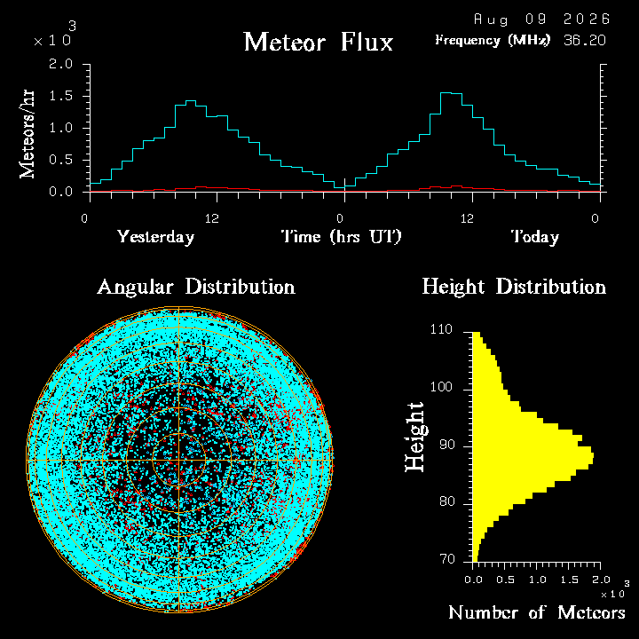 20260809_santacruz_flux.png