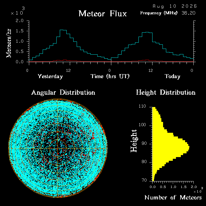 20260810_santacruz_flux.png