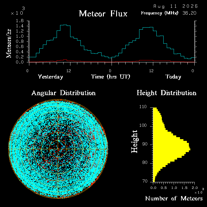 20260811_santacruz_flux.png