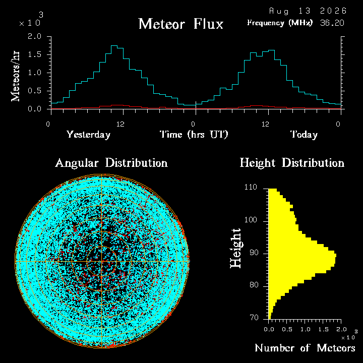20260813_santacruz_flux.png