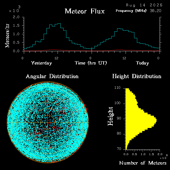 20260814_santacruz_flux.png