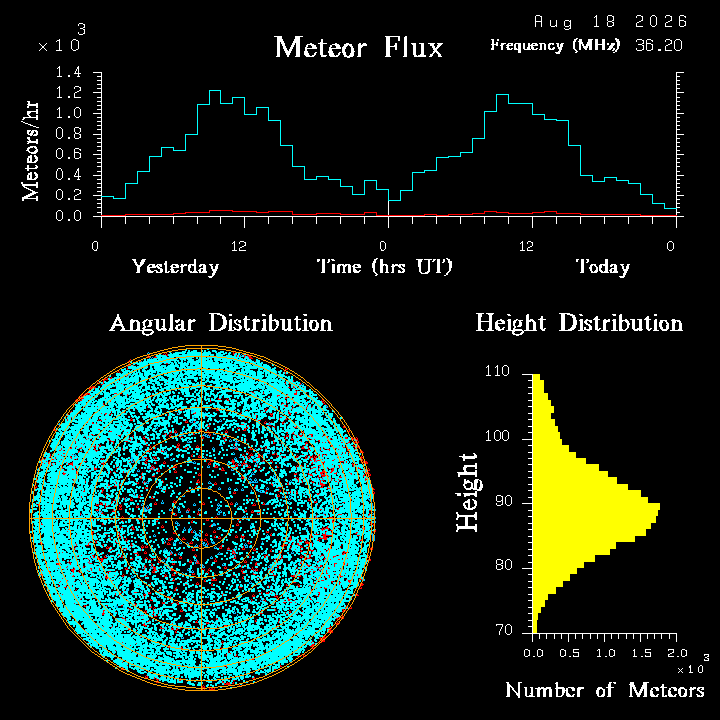 20260818_santacruz_flux.png