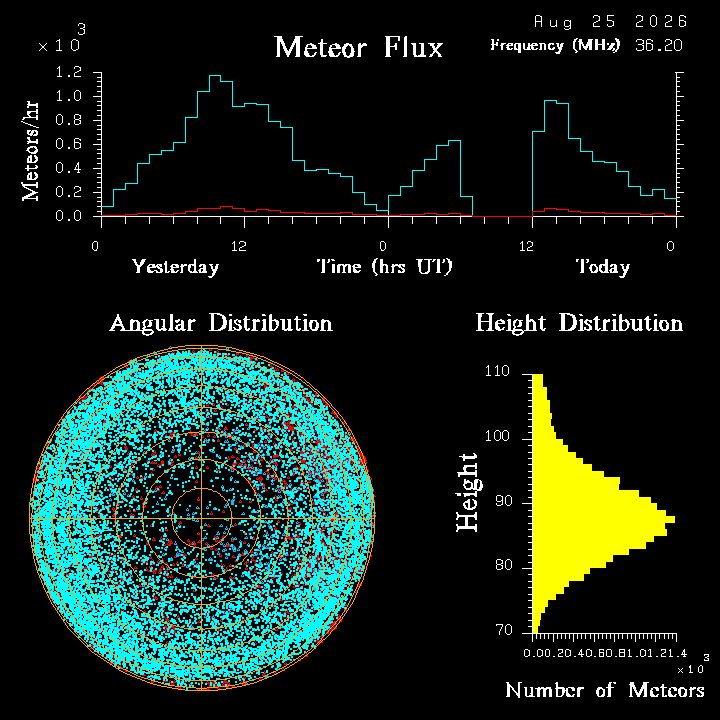 20260825_santacruz_flux.png