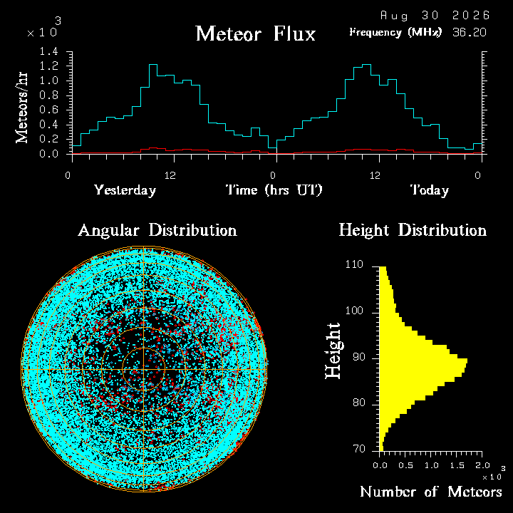 20260830_santacruz_flux.png