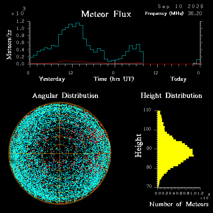 20260910_santacruz_flux.png
