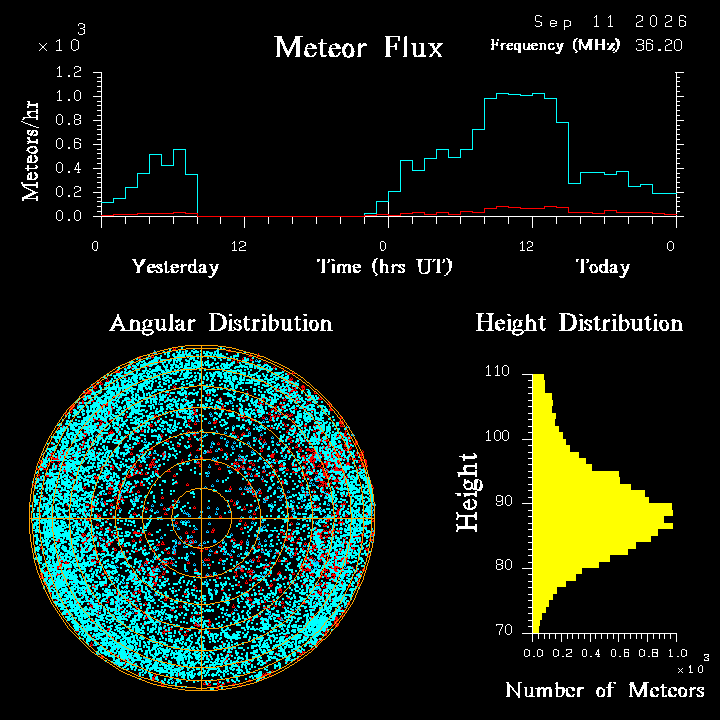20260911_santacruz_flux.png