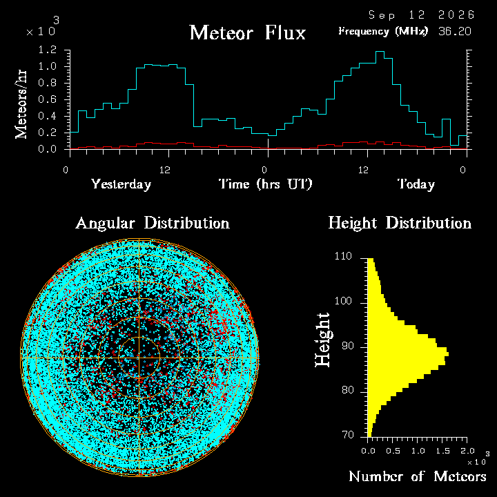 20260912_santacruz_flux.png