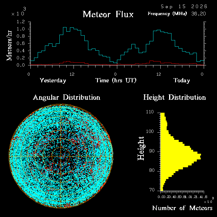 20260915_santacruz_flux.png