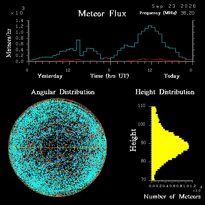 20260923_santacruz_flux.png