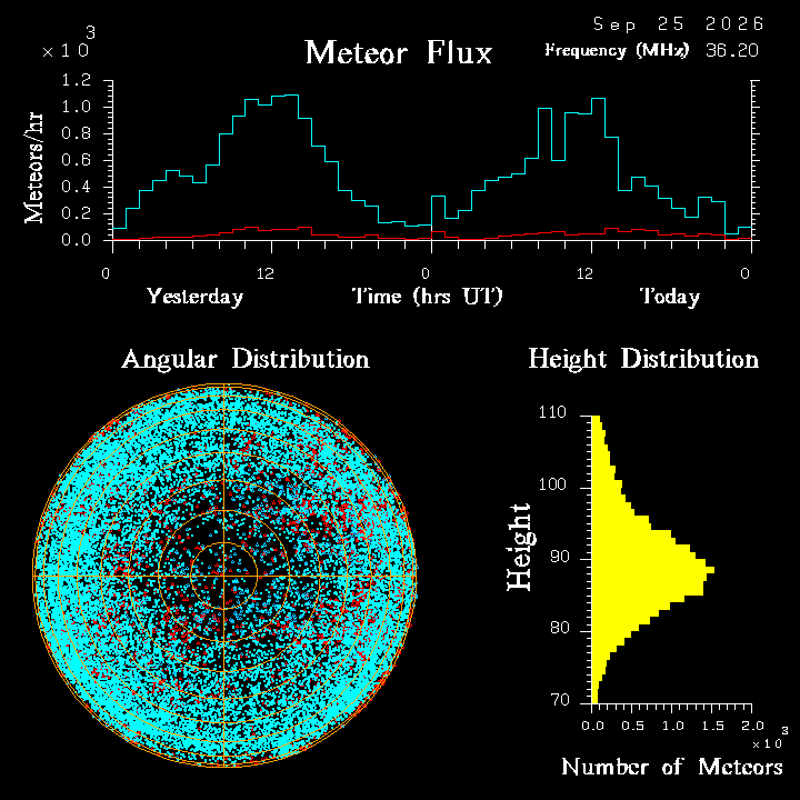 20260925_santacruz_flux.png