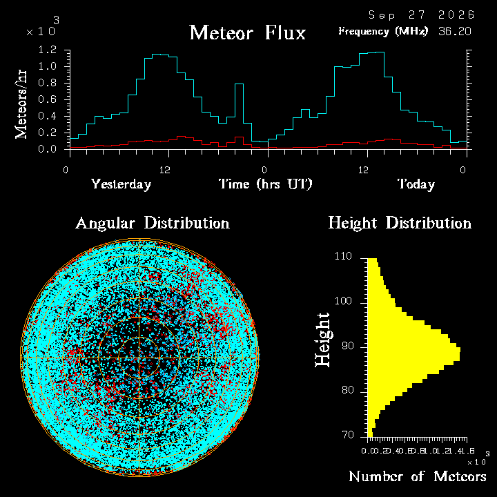 20260927_santacruz_flux.png