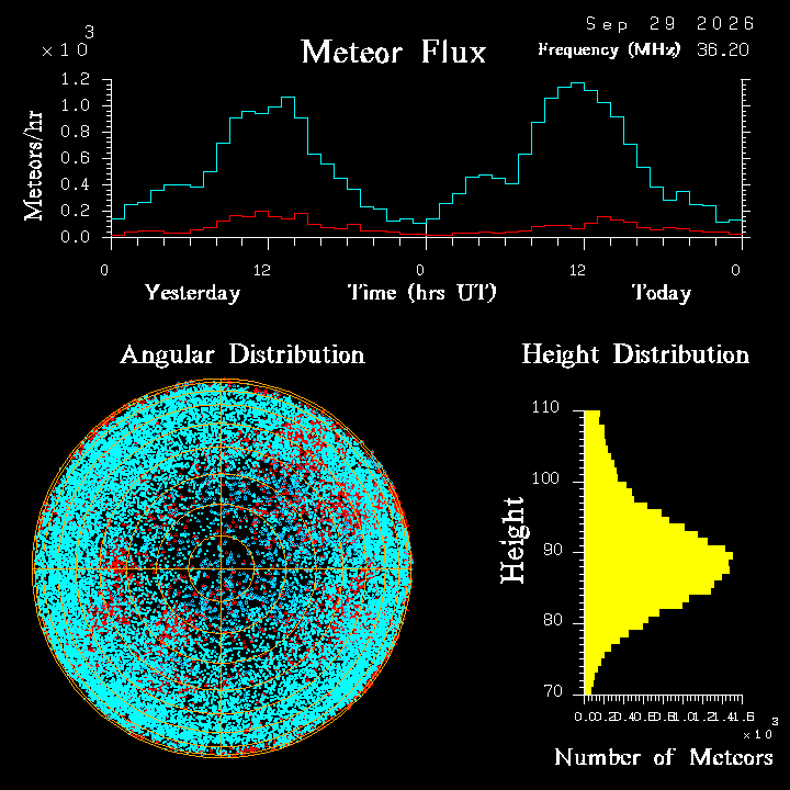 20260929_santacruz_flux.png