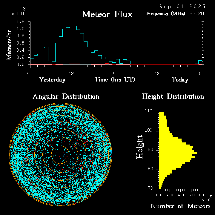 20250901_santacruz_flux.png