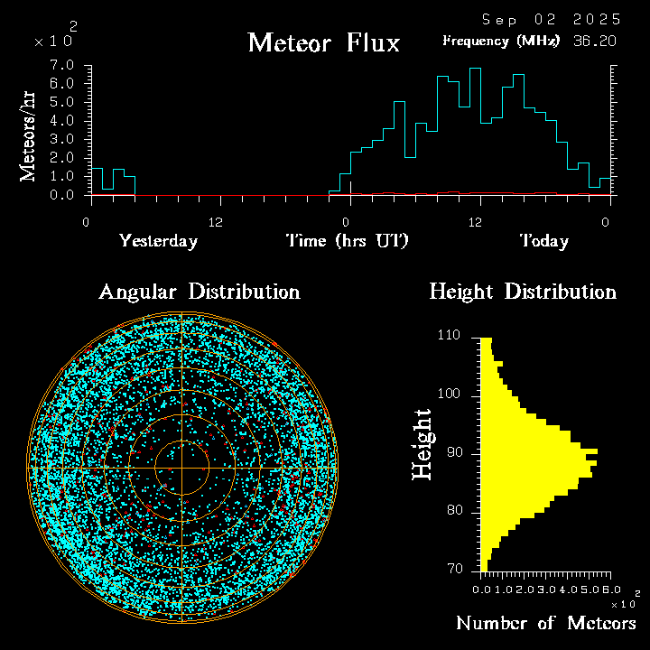20250902_santacruz_flux.png