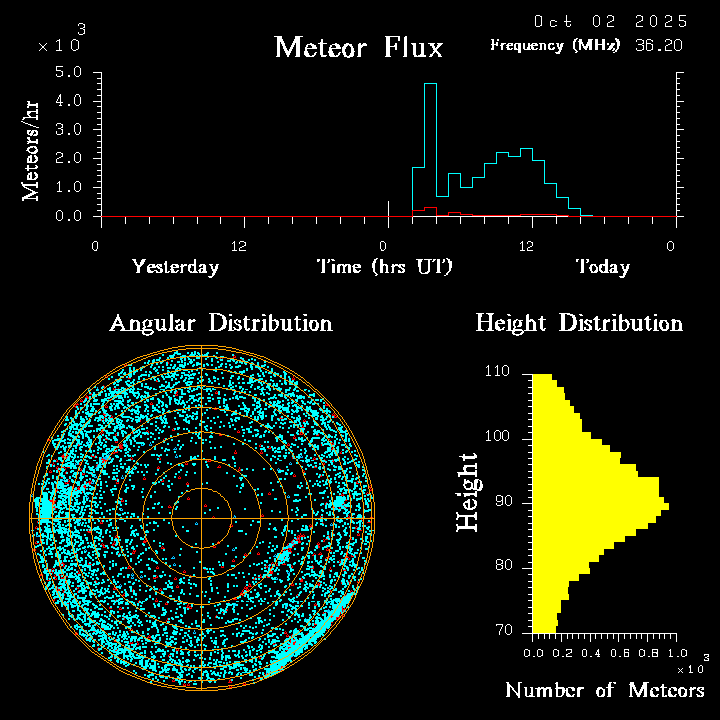 20251002_santacruz_flux.png