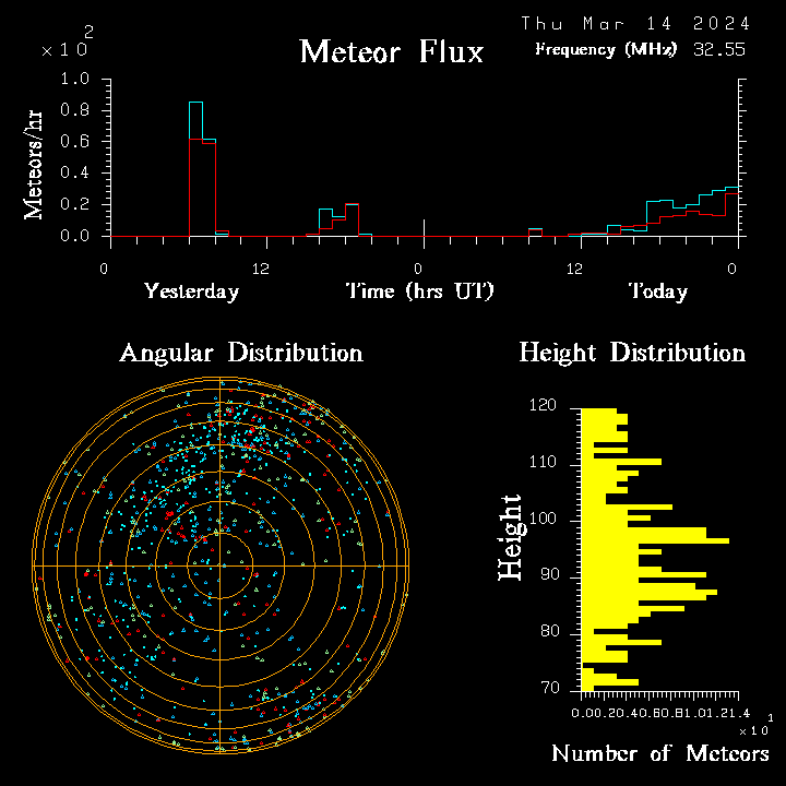 20240314_bahirdar_flux.png