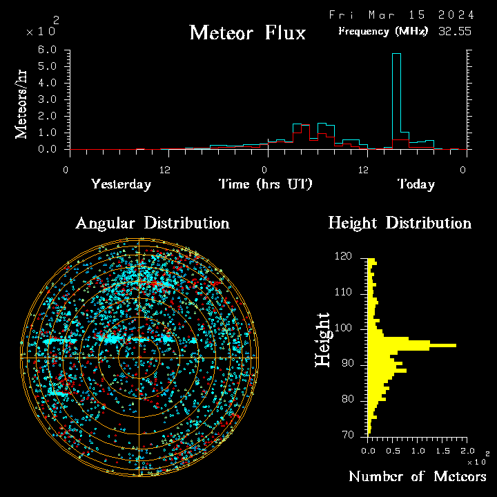 20240315_bahirdar_flux.png
