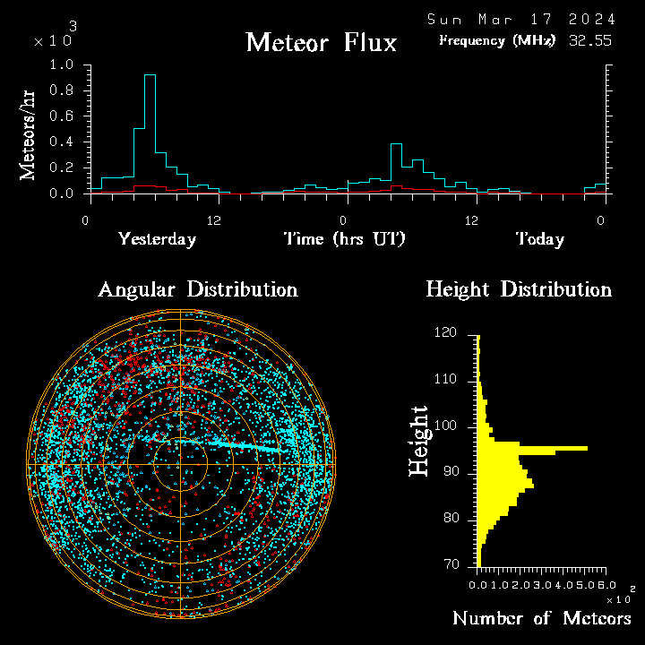 20240317_bahirdar_flux.png