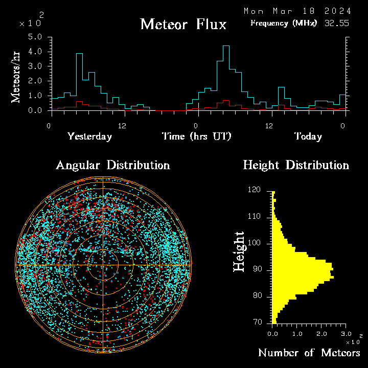 20240318_bahirdar_flux.png