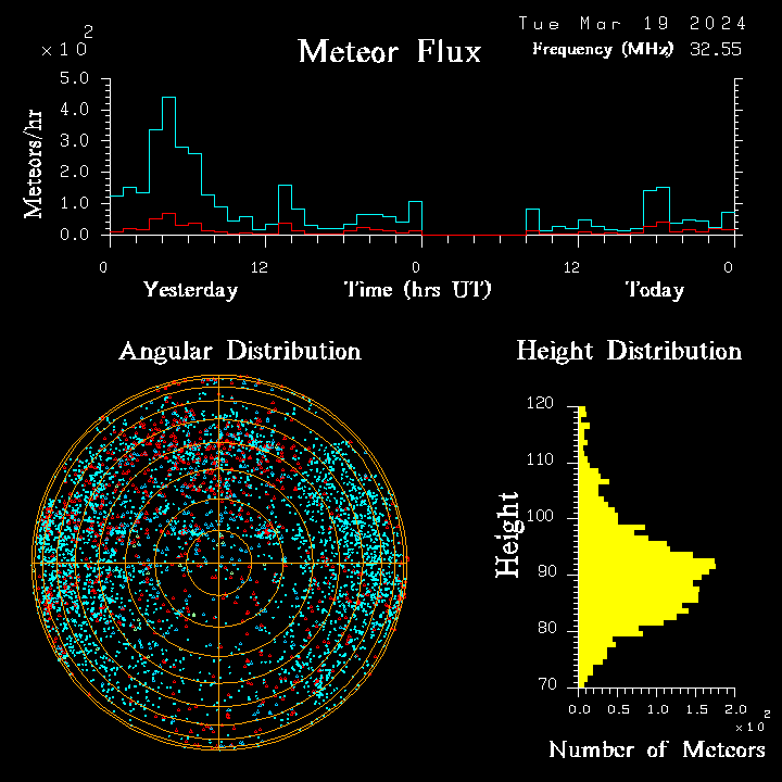 20240319_bahirdar_flux.png