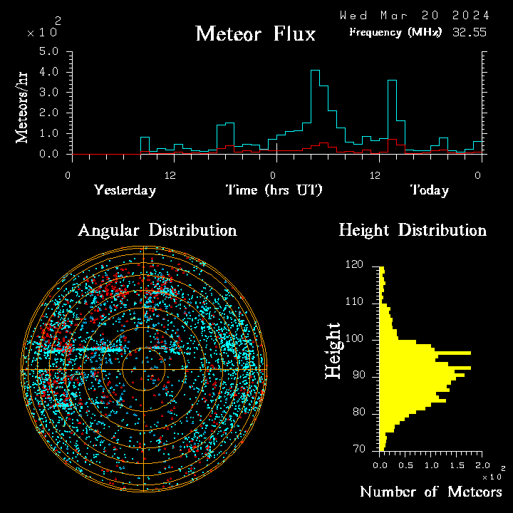 20240320_bahirdar_flux.png