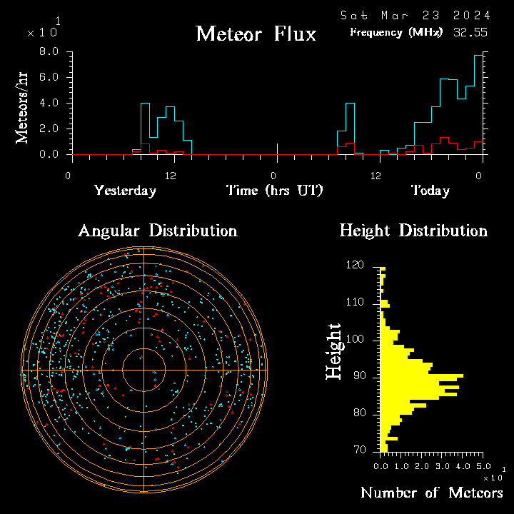 20240323_bahirdar_flux.png