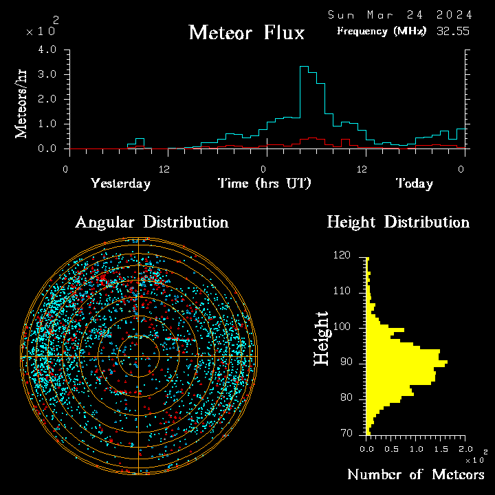 20240324_bahirdar_flux.png
