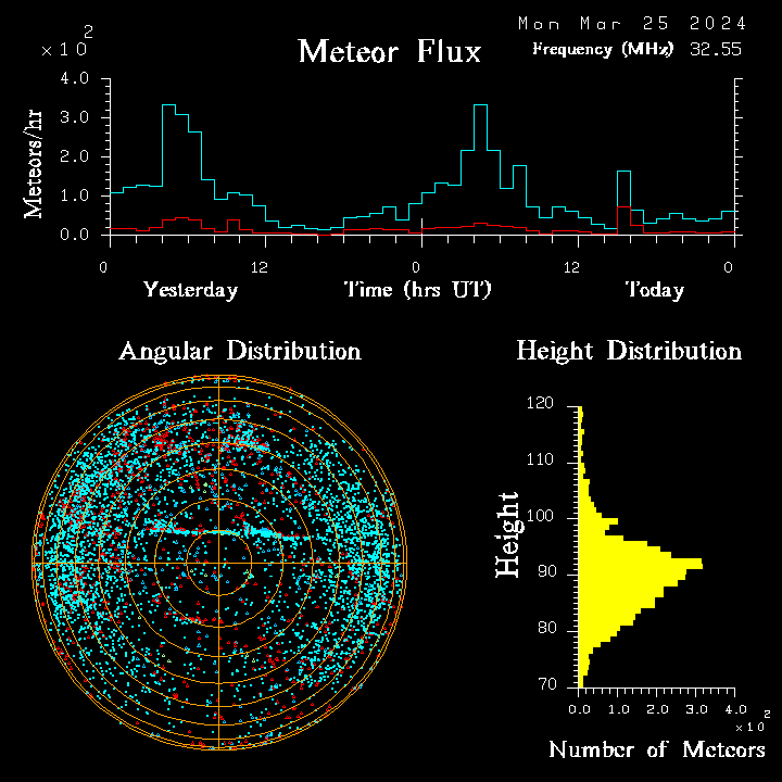 20240325_bahirdar_flux.png