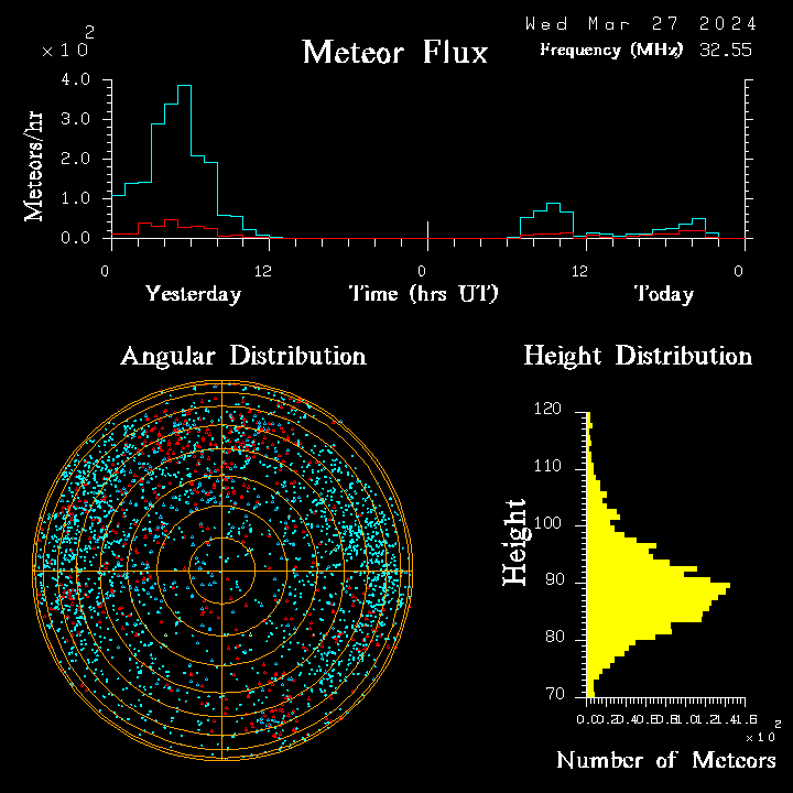 20240327_bahirdar_flux.png