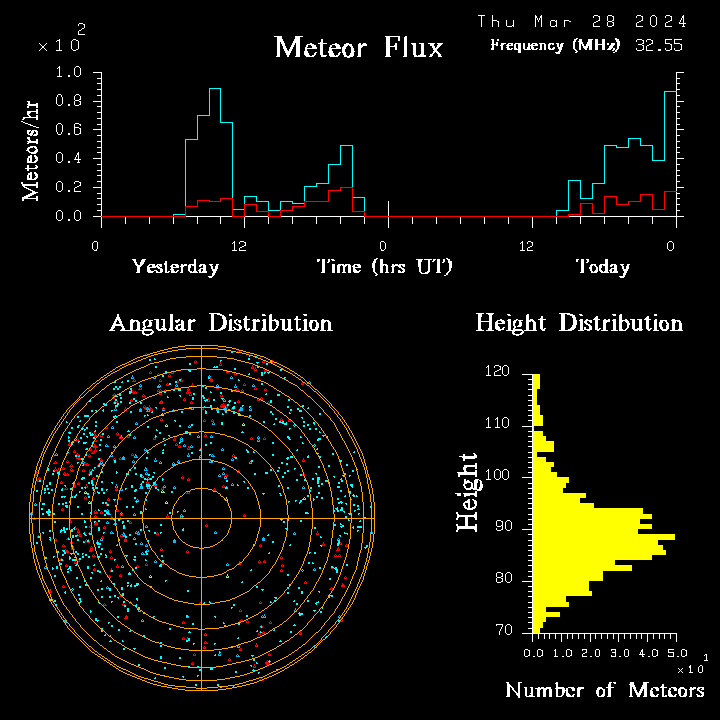20240328_bahirdar_flux.png