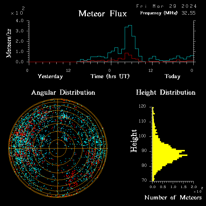 20240329_bahirdar_flux.png