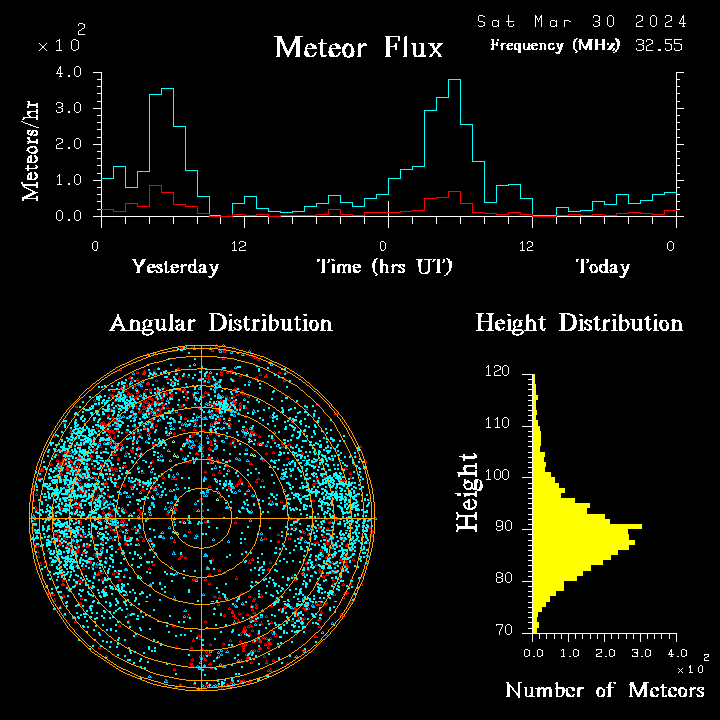 20240330_bahirdar_flux.png