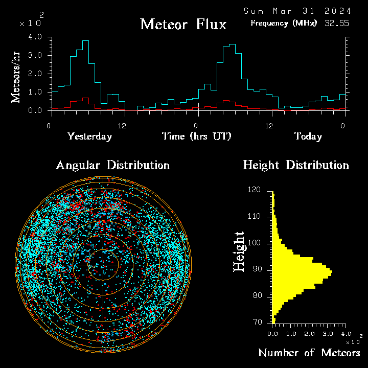 20240331_bahirdar_flux.png