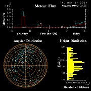20240314_bahirdar_flux