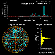 20240315_bahirdar_flux
