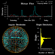 20240316_bahirdar_flux