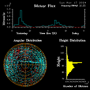 20240317_bahirdar_flux