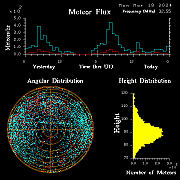 20240318_bahirdar_flux